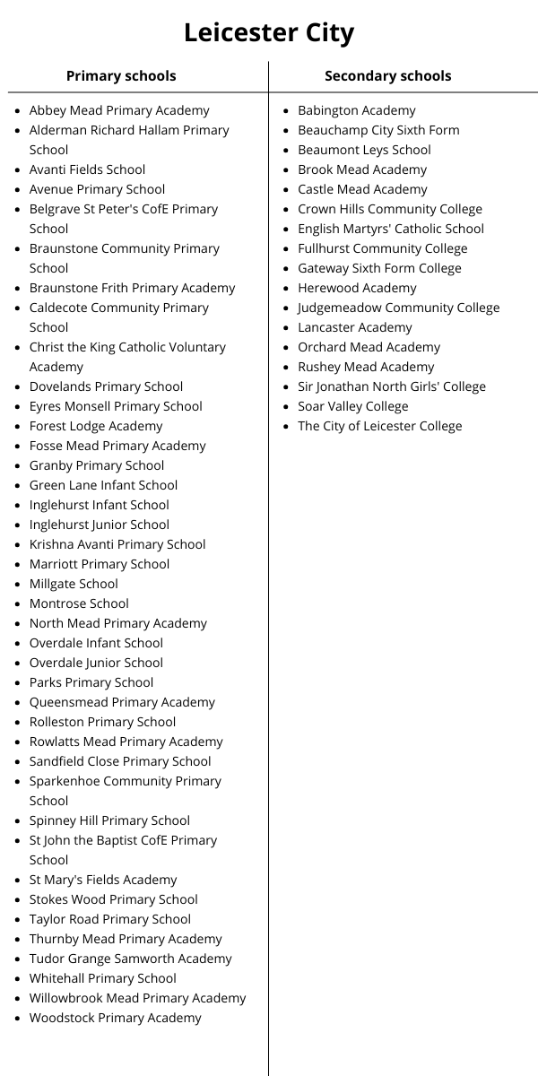 List of primary and secondary schools in Leicester which MHST work in