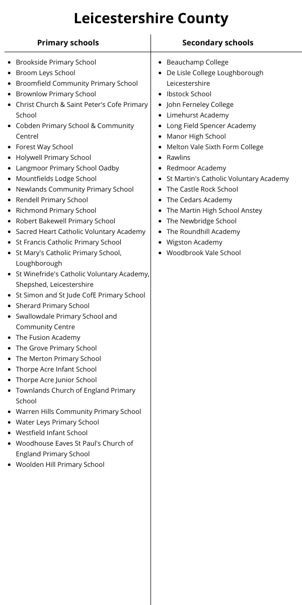 List of primary and secondary schools in Leicestershire which MHST work in